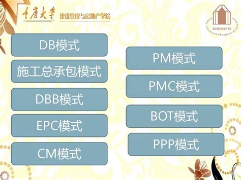 採購發包意思|工程發包:主要特點,模式分類,DB 模式,CM 模式,DM 模式,套用決。